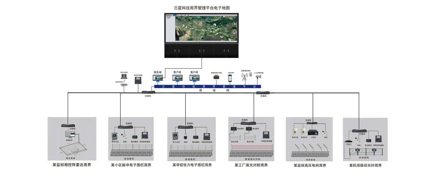 金融解决方案